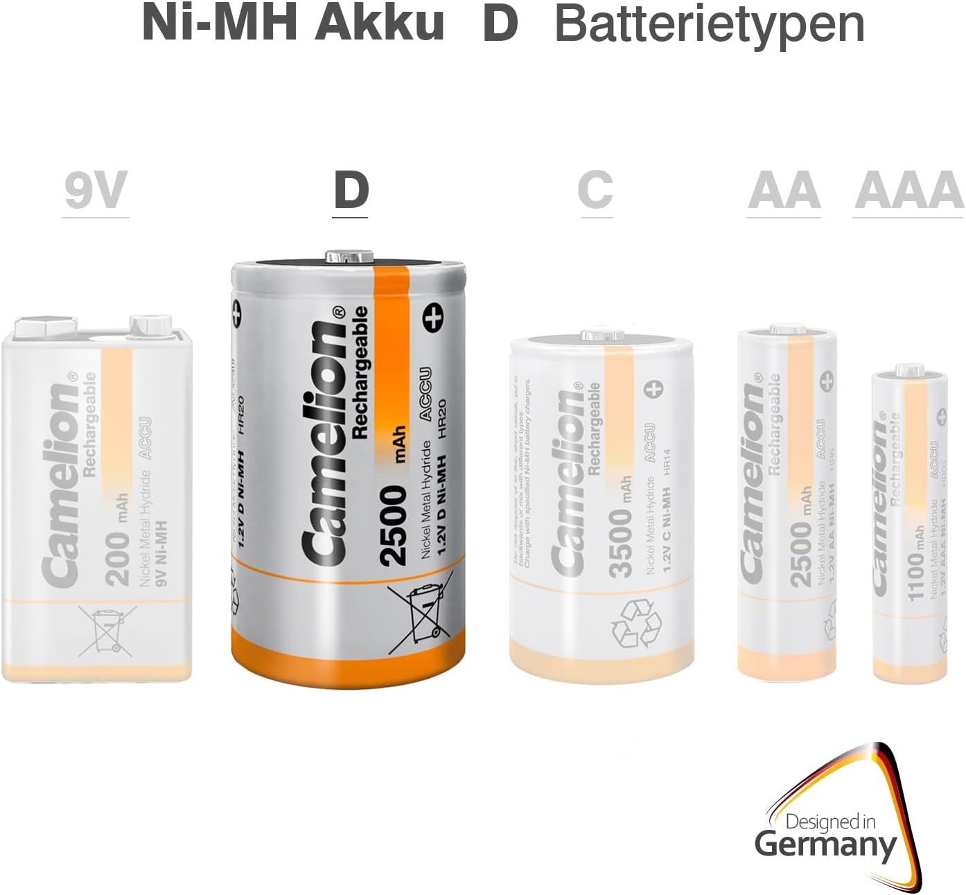 Camelion NiMH battery D with 1.2 volts, 2 pieces, capacity 2500 mAh, rechargeable, for different devices and consumer needs