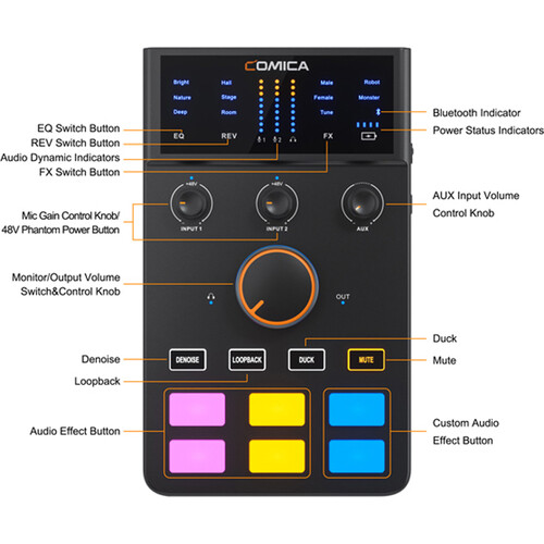 Comica Audio ADCaster C1 Miniature Integrated Audio Interface