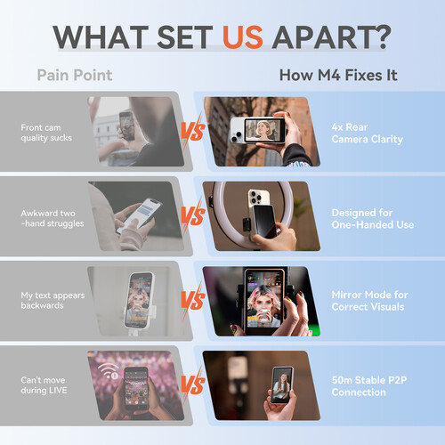 Synco XView M4 Selfie Monitor Screen for Phone Vlogging (White)