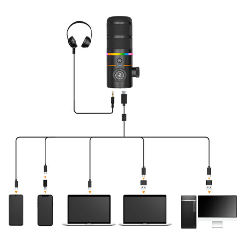 Comica EJoy D10 Pro (A) RGB Wireless/USB-C Mic