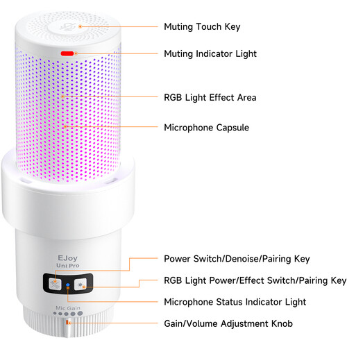 Comica EJoy Uni Pro A RGB Wireless/USB-C Mic Desktop ARM (White)