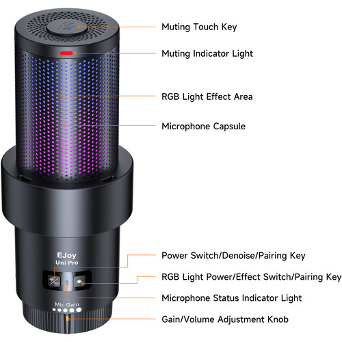 Comica EJoy Uni Pro A RGB Wireless/USB-C Mic Desktop ARM (Black)