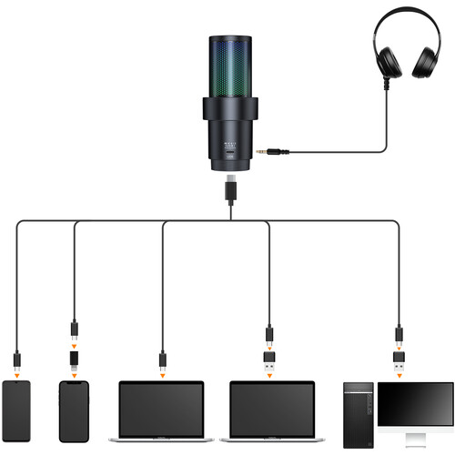 Comica EJoy Uni Pro A RGB Wireless/USB-C Mic Desktop ARM (Black)